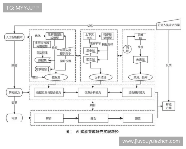 AG九游汇集团如何利用大数据与人工智能优化运营管理